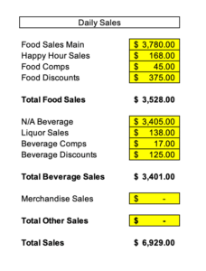 Restaurant Accounting Daily Sales Report - Daily Sales